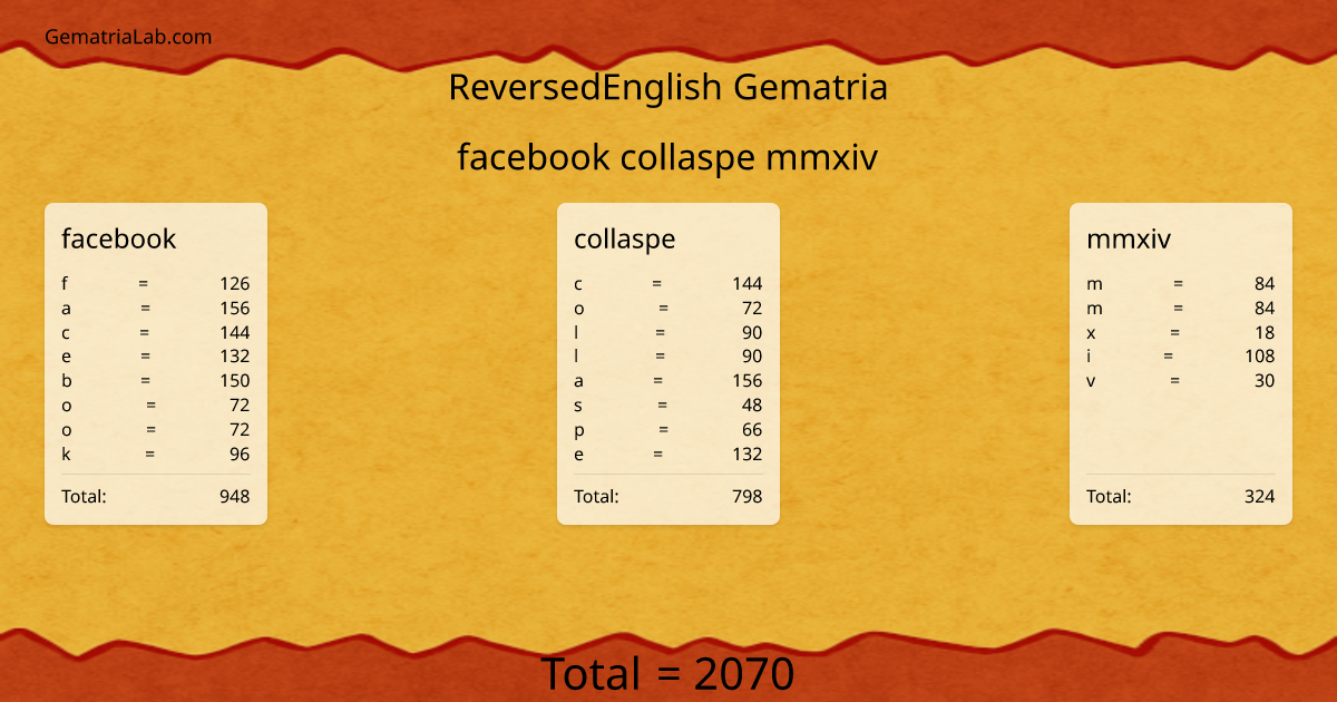 facebook collaspe mmxiv in reversedEnglish Gematria